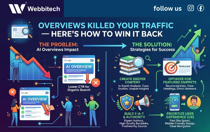 AI Overviews Killed Your Traffic — Here's How to Win It Back