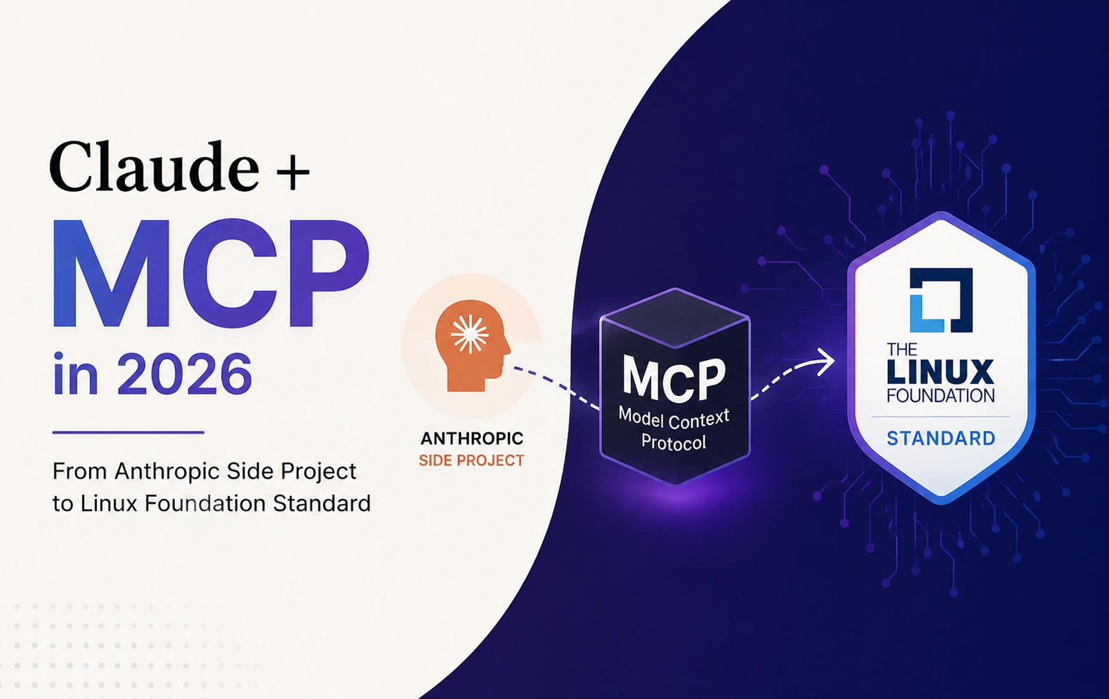 Claude + MCP in 2026: From Anthropic Side Project to Linux Foundation Standard