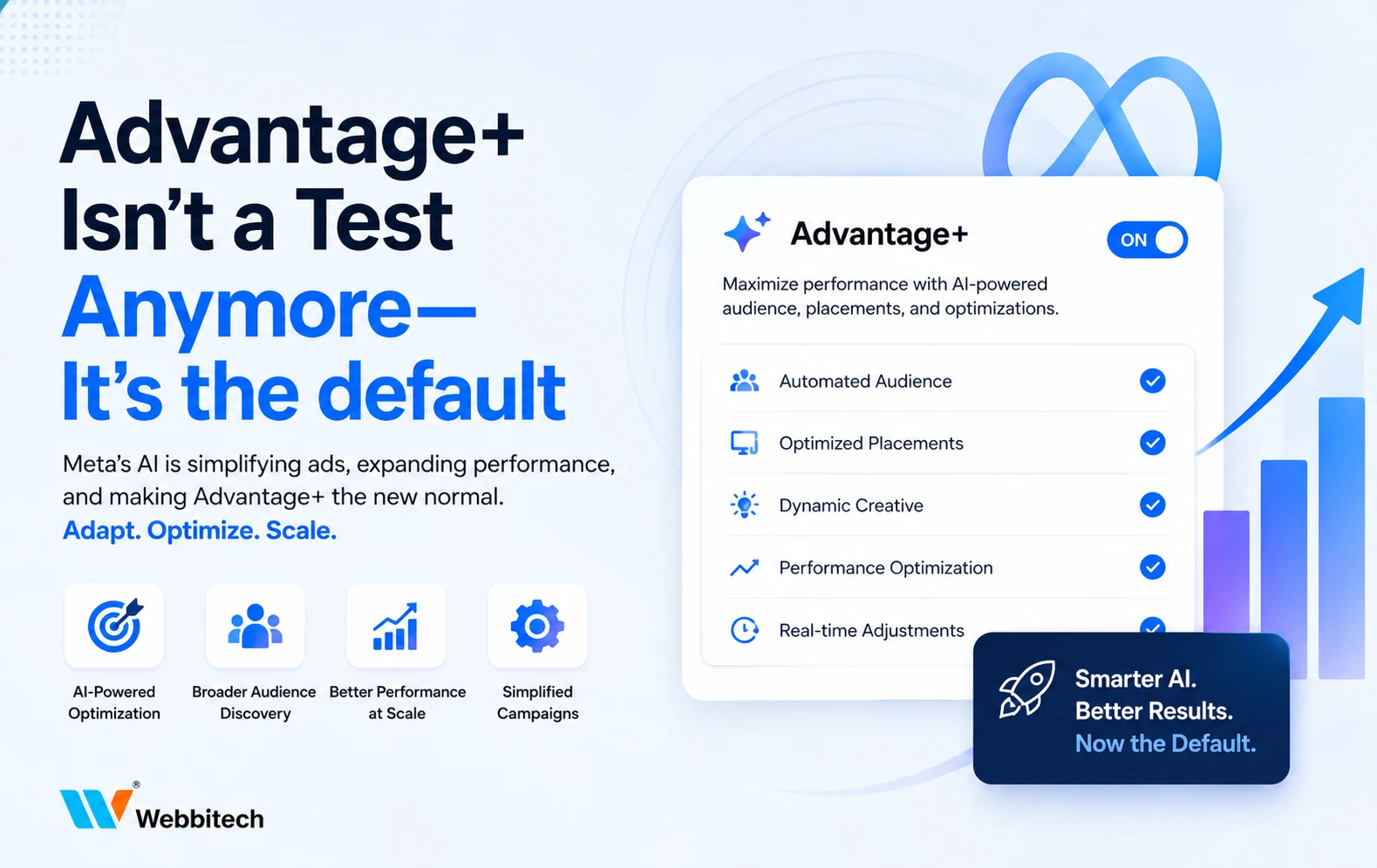 Advantage+ Isn't a Test Anymore—It's the Default