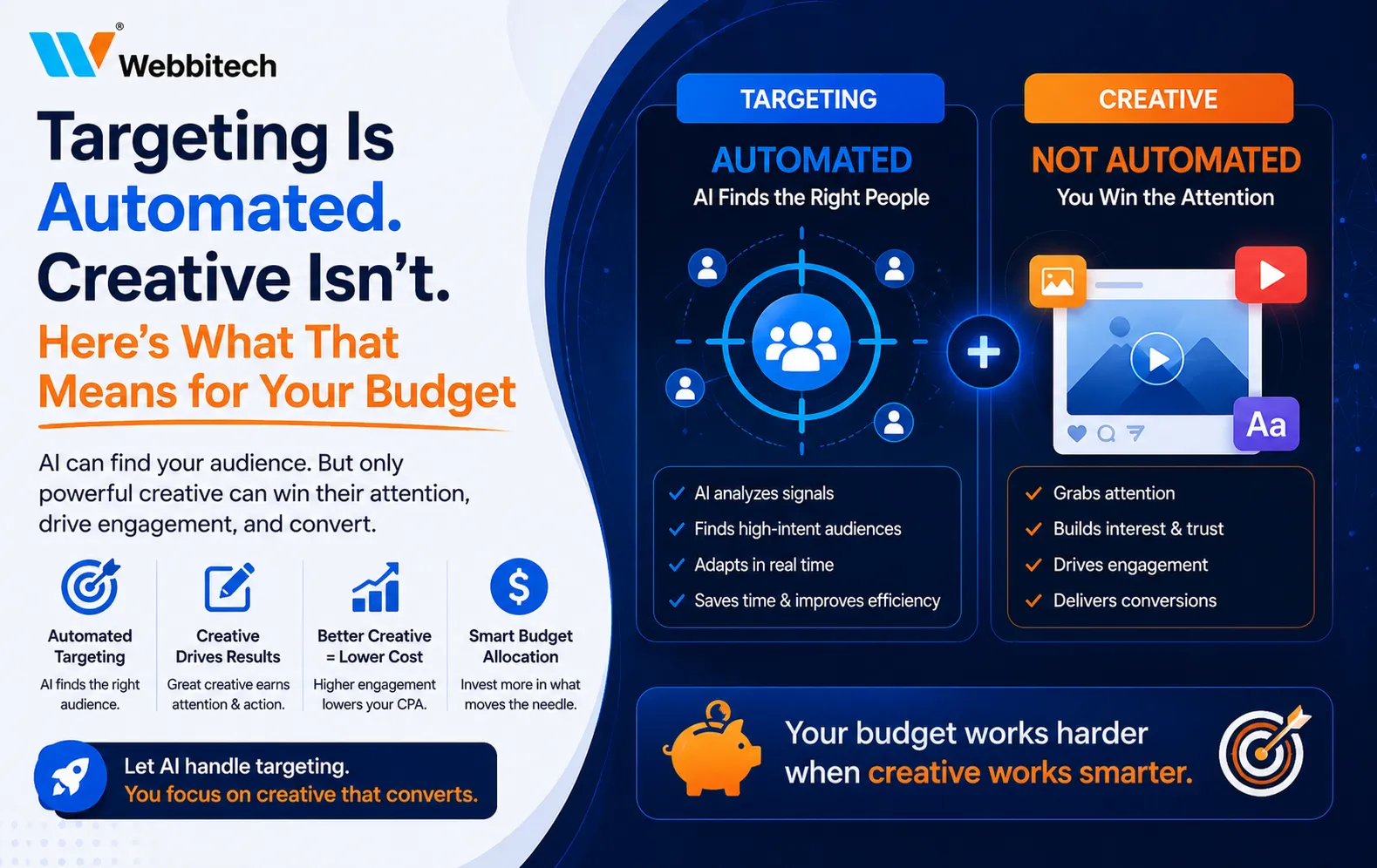 Targeting Is Automated. Creative isn't. Here's What That Means for Your Budget