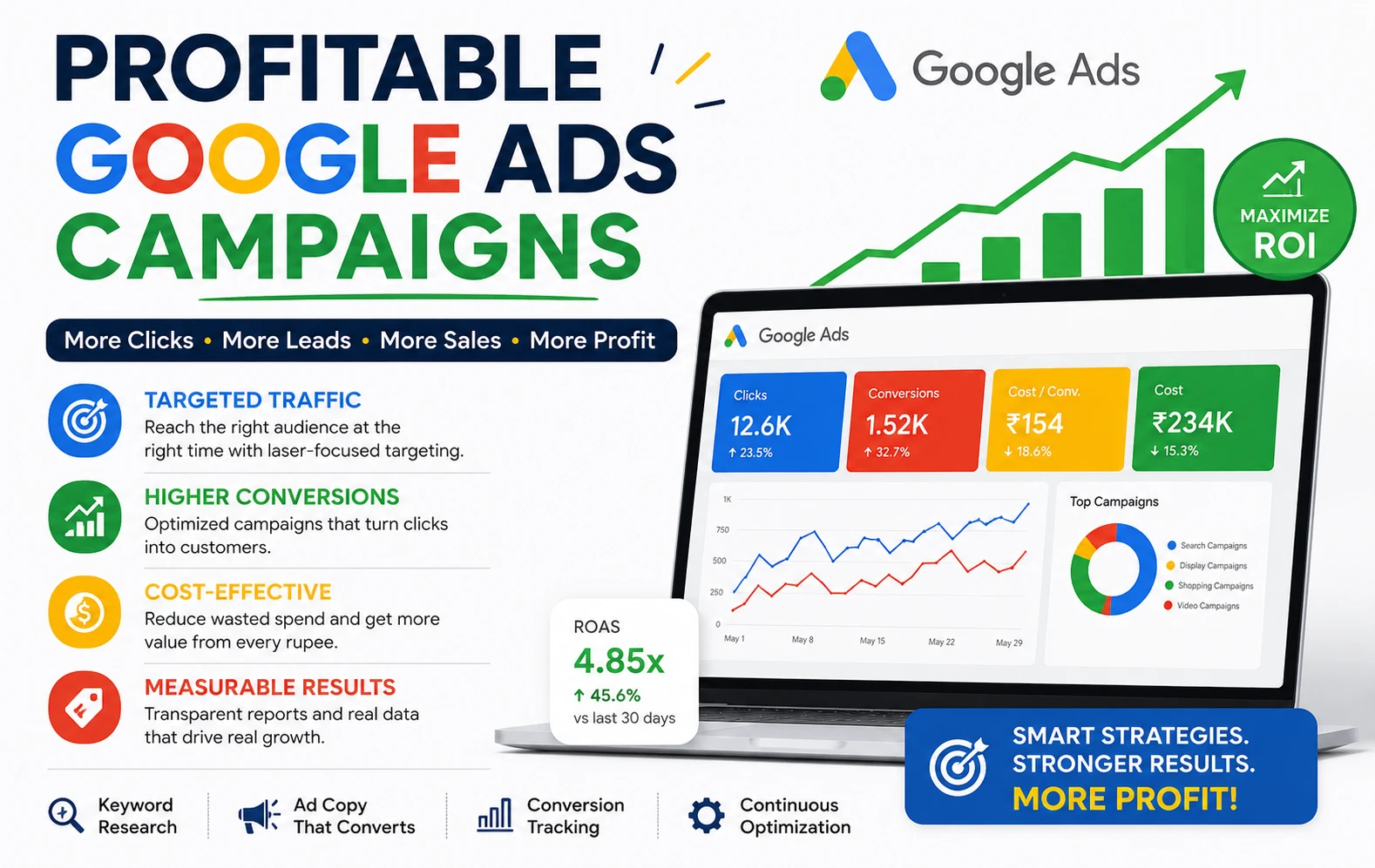 How to Run Profitable Google Ads Campaigns in 2026