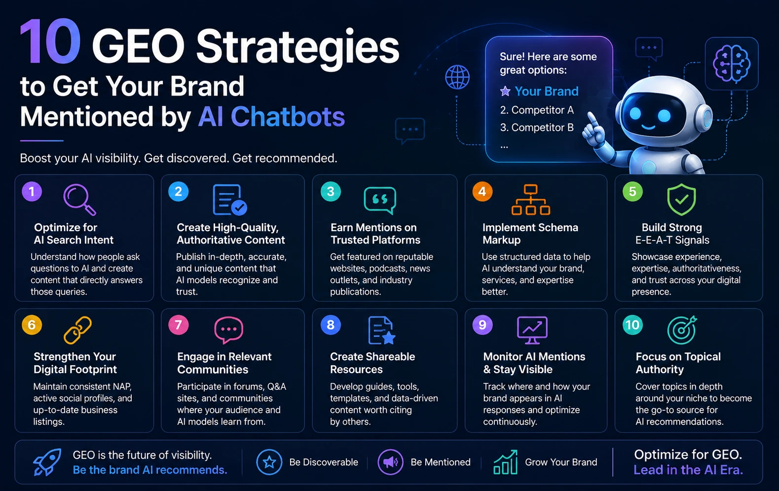 10 GEO Strategies to Get Your Brand Mentioned by AI Chatbots