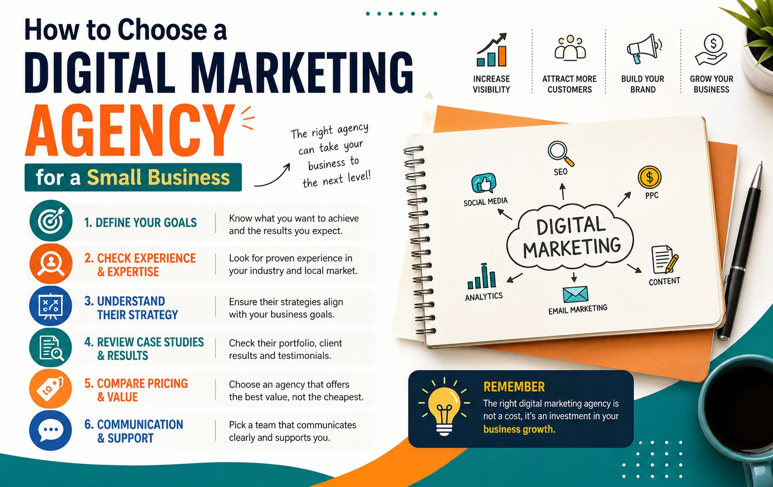 How to Choose a Digital Marketing Company for a Small Business