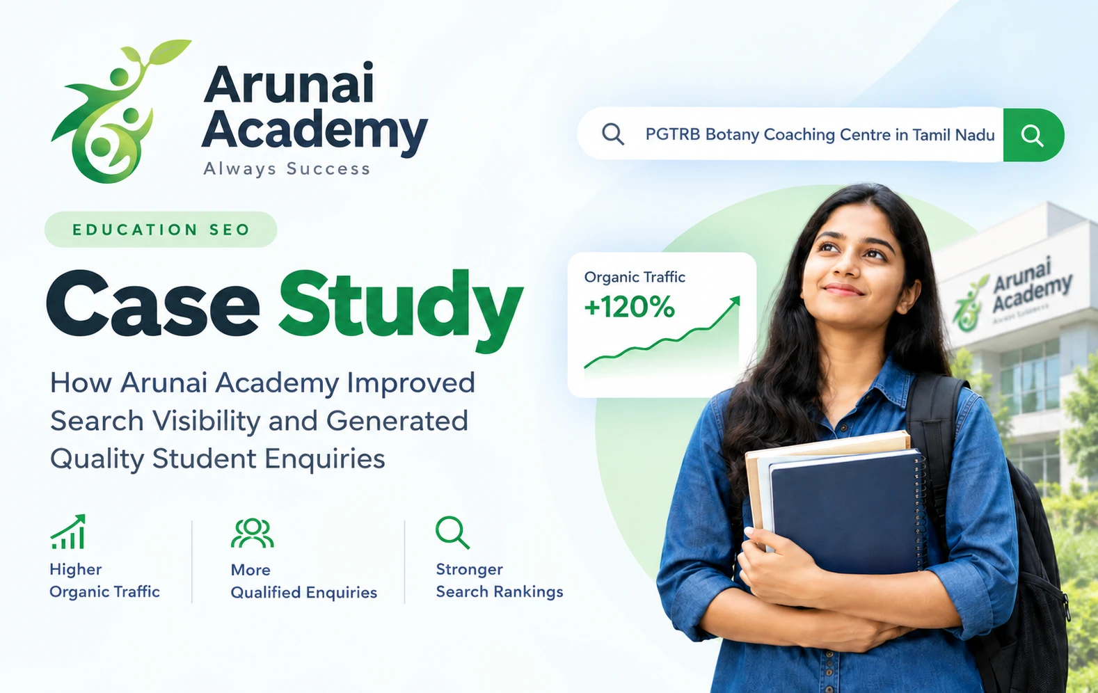 Arunai Academy Education SEO Case Study