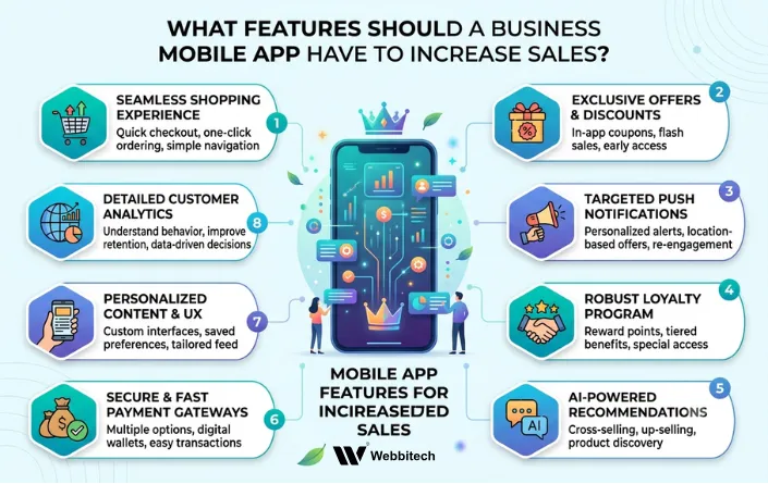 What Features Should a Business Mobile App Have to Increase Sales