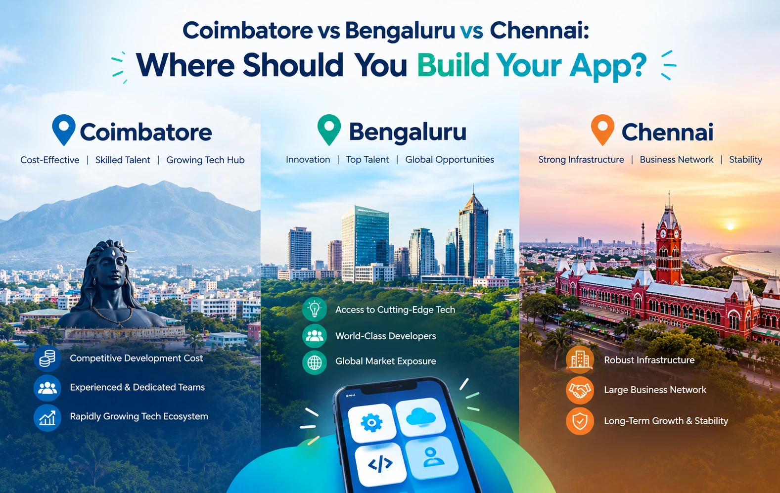 Coimbatore vs Bengaluru vs Chennai: Where Should You Build Your App?
