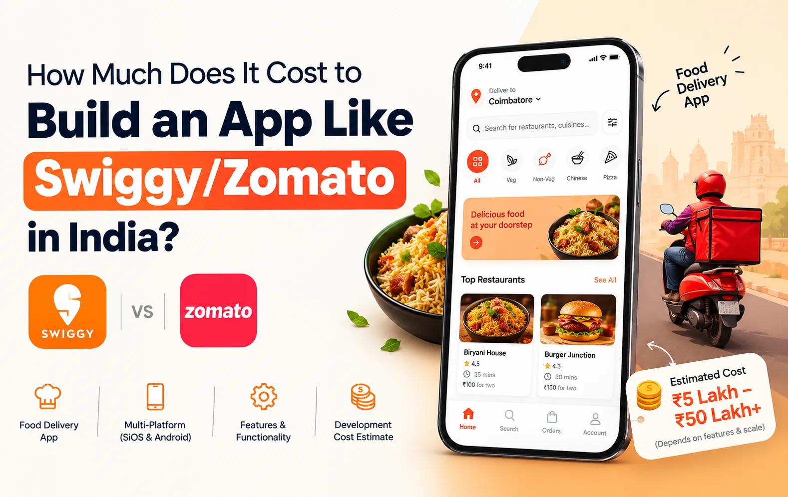 How Much Does It Cost to Build an App Like Swiggy/Zomato in India?